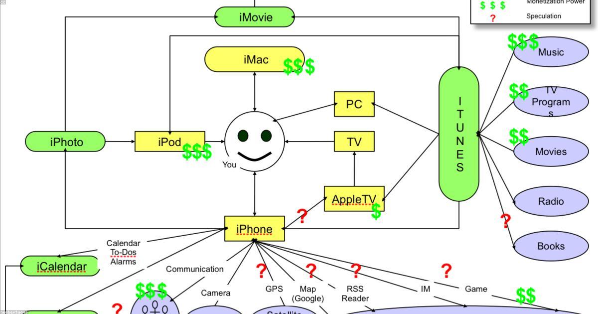 Apple決算好調の裏側｜AI軍拡と一線を画す戦略を徹底解剖